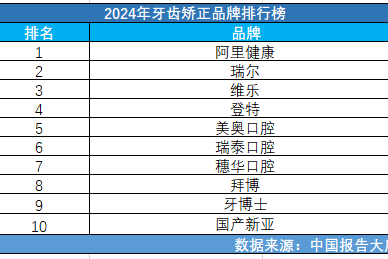 防尘服十大品牌排行榜